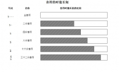 4.简谱里乐音的音色记录