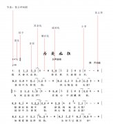 9.一张图看懂简谱