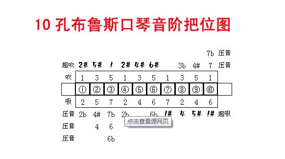 口琴音阶图