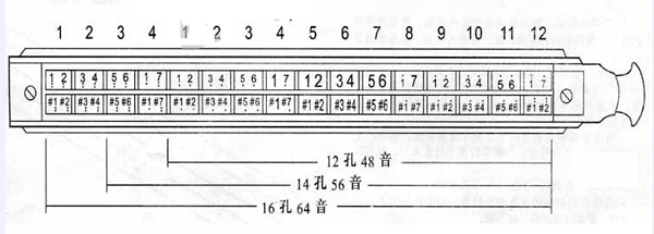 口琴音阶图 口琴吹法图解_10孔口琴音阶图