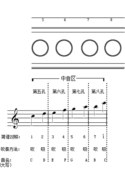 半音阶口琴中音区练习