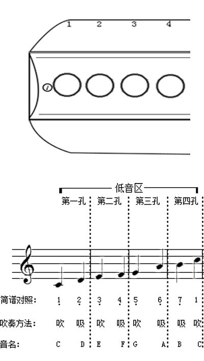 半音阶口琴低音区练习