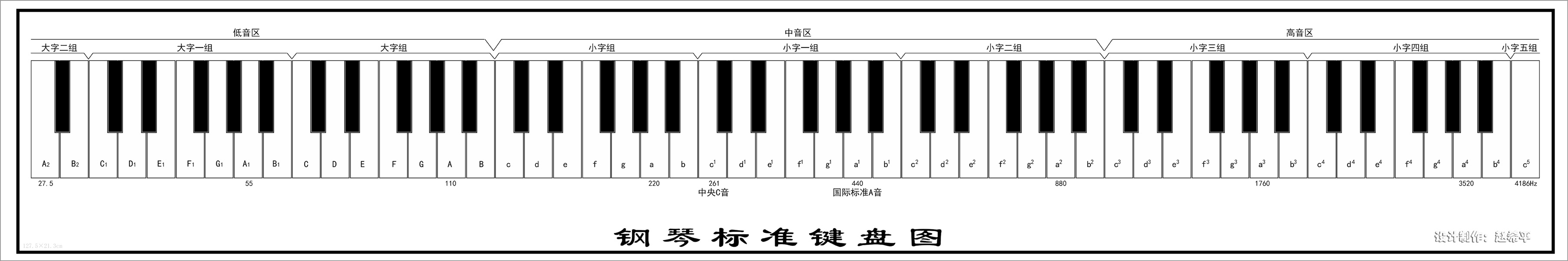 电音键盘什么原理(3)