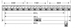 3.复音口琴的持琴方法